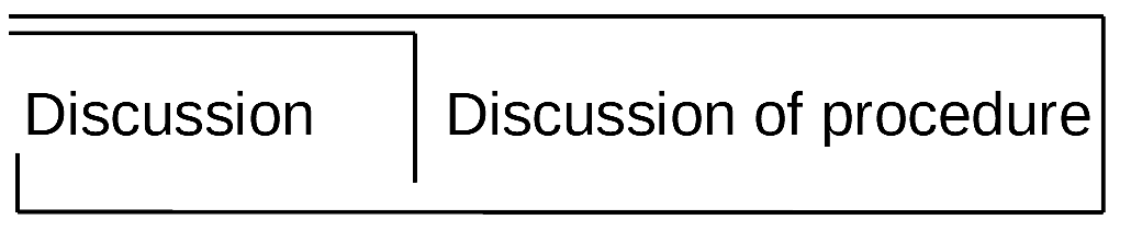 verfahrensdiskussion e